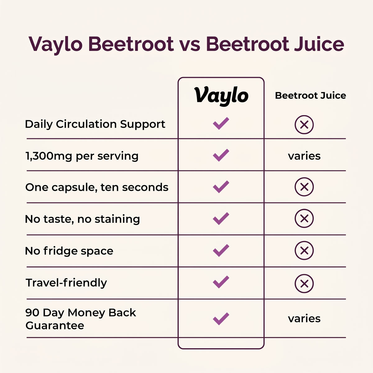 Beetroot Capsules