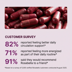 Beetroot Capsules