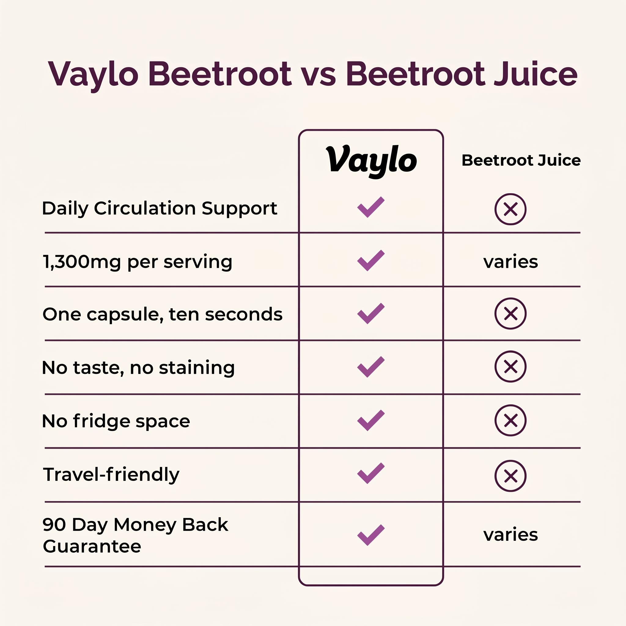 Beetroot Capsules